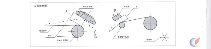 永磁除铁器概述